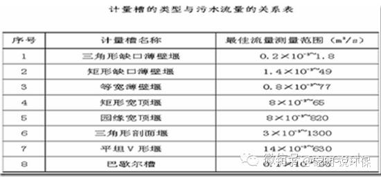 污水厂处理的一般流程_污水厂处理要求有哪些_污水处理厂要求