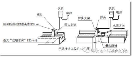 污水厂处理的一般流程_污水厂处理要求有哪些_污水处理厂要求