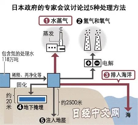 核污水排放团队_核污水排放计划_核污水排放概念股