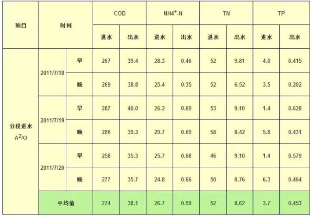 污水处理厂除氮技术_污水中的氮_污水处理厂氮源