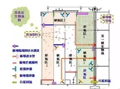 污水中的氮_污水处理厂氮源_污水处理厂除氮技术