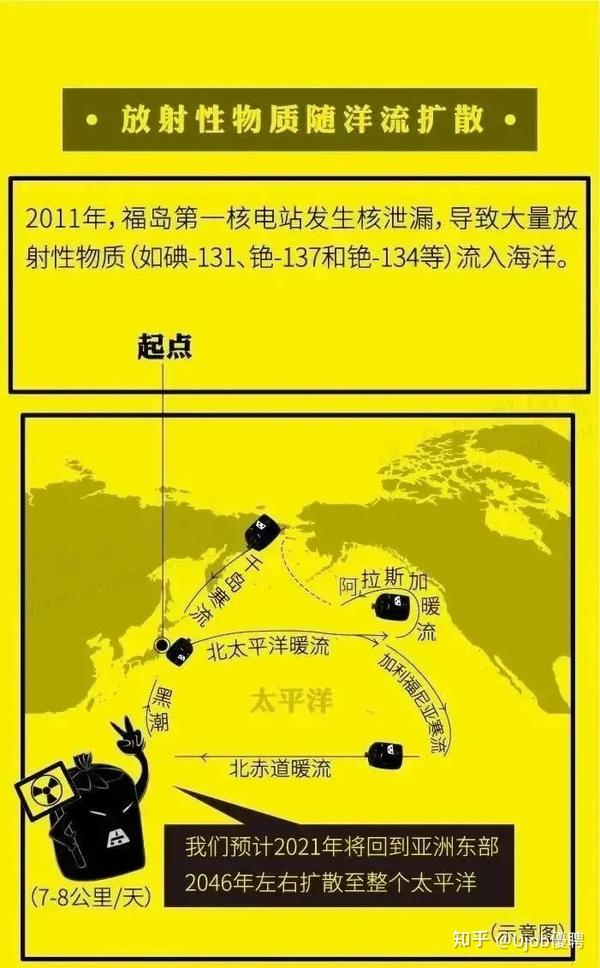 福岛核污水怎么办_除了福岛核污水_福岛核污水元素