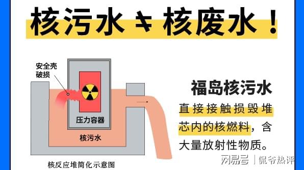 核污水俄罗斯检测_俄罗斯的核污水去哪里了_俄罗斯核污水处理