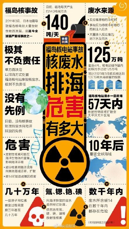核污水排放标准_核污水排放计划_核污水排放团队