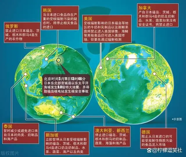 日本核废料排海里_日本核废料倒入大海_日本排核废料在大海
